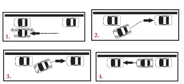 An overhead diagram showing the correct steering steps to successfully parallel park a car during a driving test
